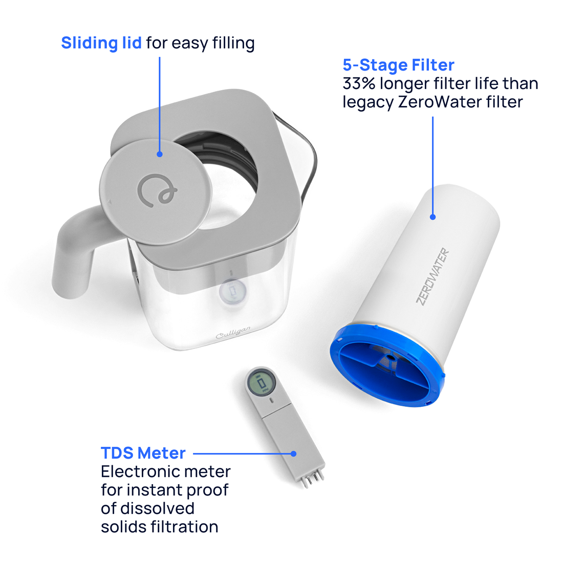 2.8L Water Filter Jug