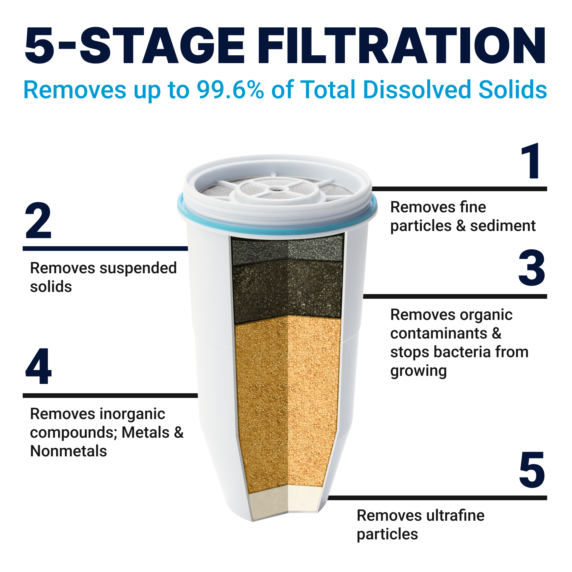 32-Cup Ready Read Dispenser - Zero Water FIlters