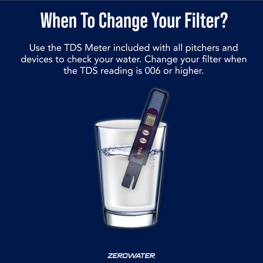 7-Cup Ready Pour Pitcher (Blue/White) - Zero Water FIlters